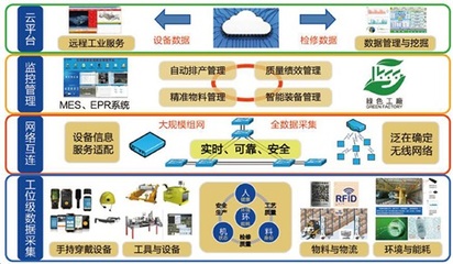 NB-IoT技術在各行業(yè)數(shù)據(jù)處理服務中的廣泛應用